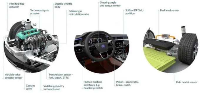 Melexis第三代Triaxis磁傳感器助推應(yīng)用創(chuàng)新，車載爆款一觸即發(fā)
