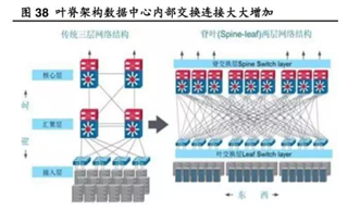 助力高速光模塊市場，提供高集成度，更小封裝電源的解決方案