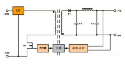 隔離電源和非隔離電源的區(qū)別，小白必讀！