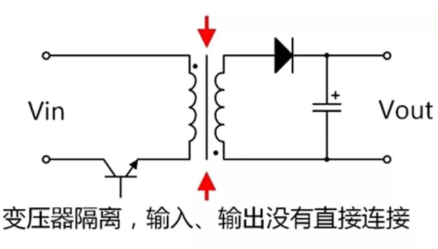 隔離電源和非隔離電源的區(qū)別，小白必讀！