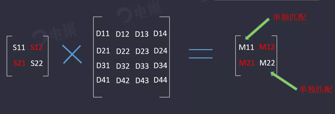 天線隔離度都有哪些問題需要我們關(guān)注？
