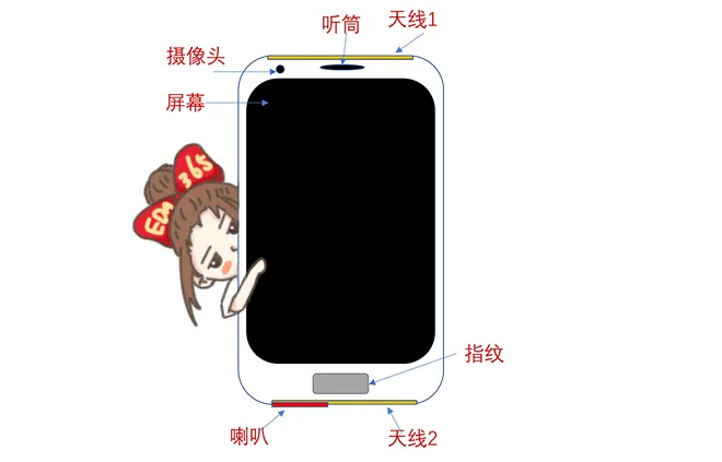 天線隔離度都有哪些問題需要我們關(guān)注？
