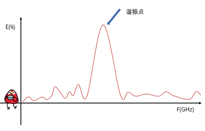 天線隔離度都有哪些問題需要我們關(guān)注？