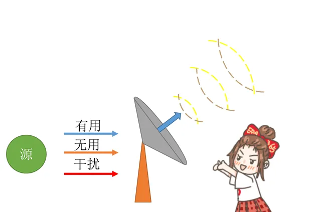 天線隔離度都有哪些問題需要我們關(guān)注？