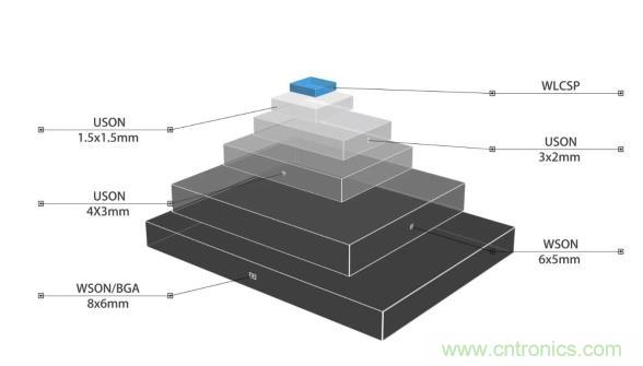 AIoT碎片應(yīng)用和算力撬動(dòng)新機(jī)遇，兆易創(chuàng)新多元化存儲(chǔ)布局背后邏輯揭秘