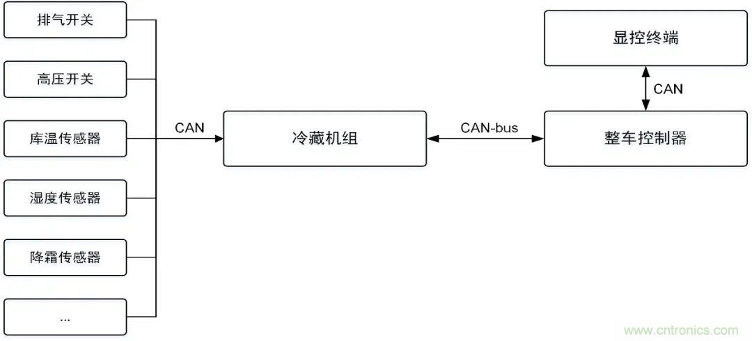 如何快速實(shí)現(xiàn)疫苗冷鏈運(yùn)輸?shù)臄?shù)據(jù)監(jiān)控？