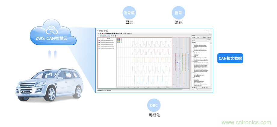 如何快速實(shí)現(xiàn)疫苗冷鏈運(yùn)輸?shù)臄?shù)據(jù)監(jiān)控？