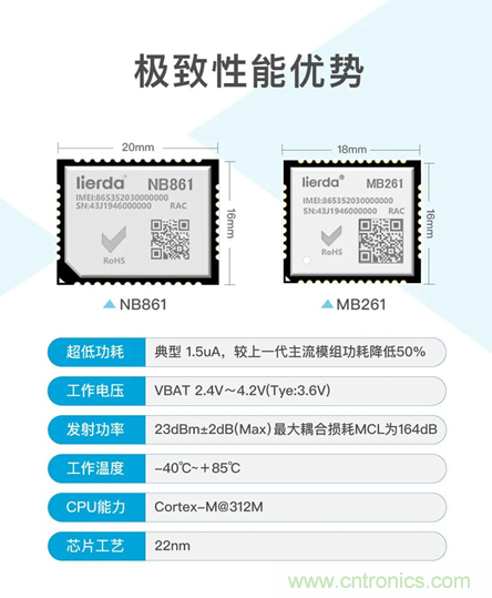 為安全而生！利爾達(dá)推出新一代紫光展銳平臺UIS8811 NB－IoT安全模組