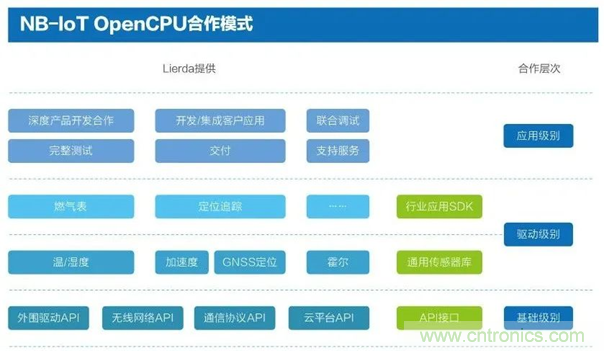 為安全而生！利爾達(dá)推出新一代紫光展銳平臺UIS8811 NB－IoT安全模組