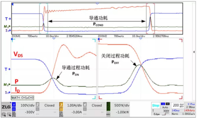 你的MOSFET為什么發(fā)熱那么嚴(yán)重？