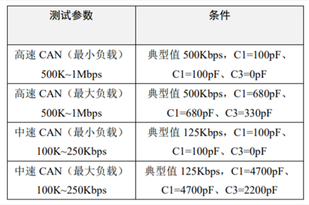 為什么CAN一致性測試中這幾項如此重要？