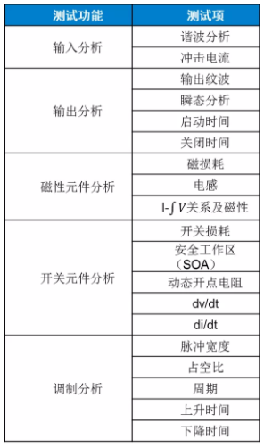 板子上的MOSFET莫名炸機，多半是這個原因！