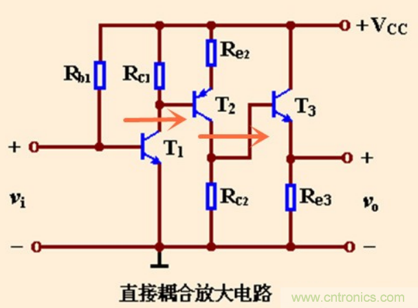 解惑：耦合在電路中的作用？為什么需要耦合？