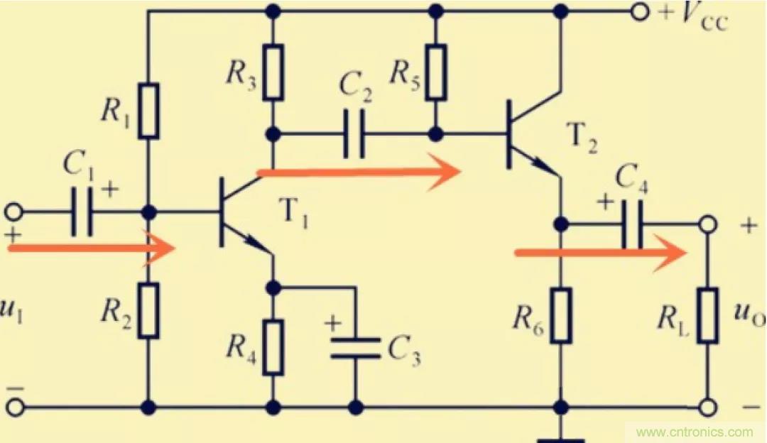 解惑：耦合在電路中的作用？為什么需要耦合？