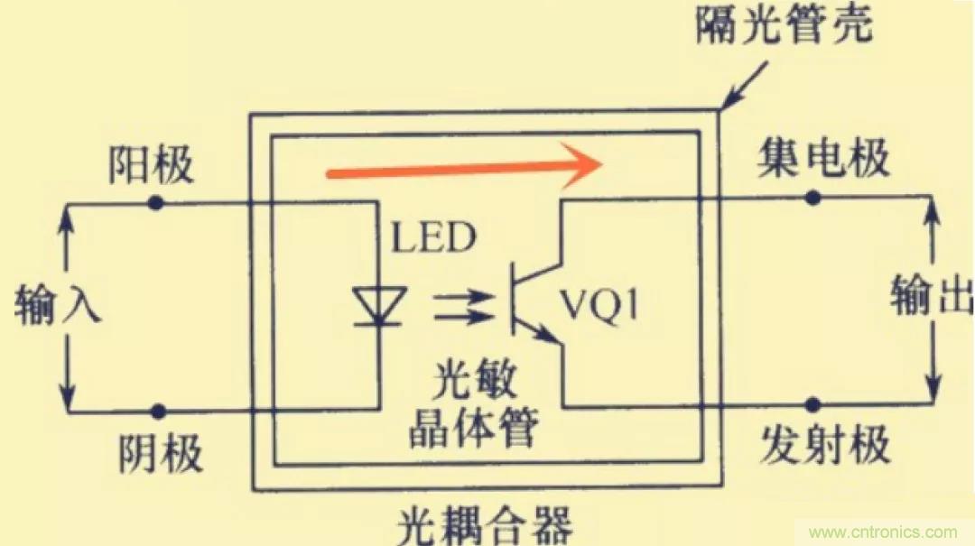 解惑：耦合在電路中的作用？為什么需要耦合？