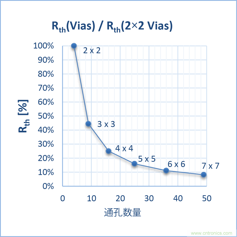 如何優(yōu)化嵌入式電機控制系統(tǒng)的功率耗散和溫度耗散？