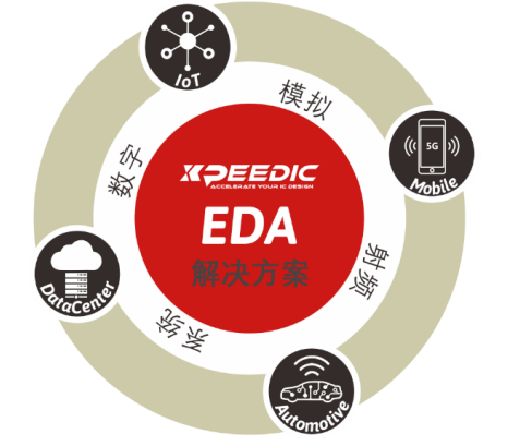 芯和半導(dǎo)體參展DesignCon2021大會，發(fā)布高速仿真EDA 2021版本