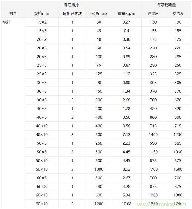 什么樣的PCB才能承受住100 A的電流？