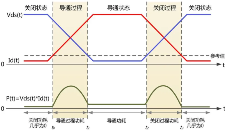 一臺示波器，如何輕松搞定電源信號完整性測試？
