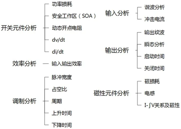一臺示波器，如何輕松搞定電源信號完整性測試？