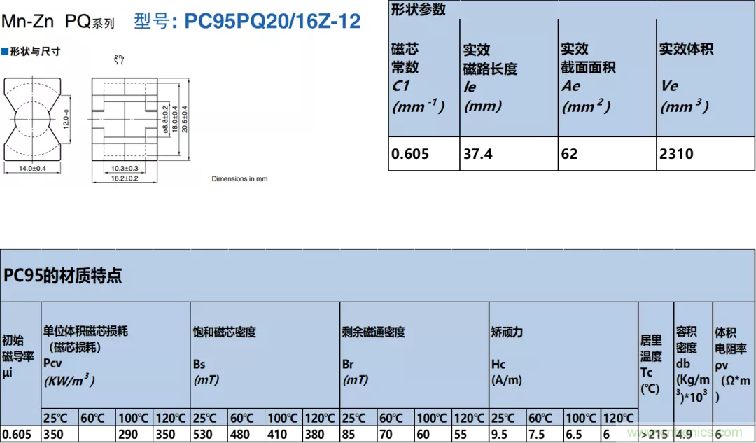 如何判斷電感飽和？