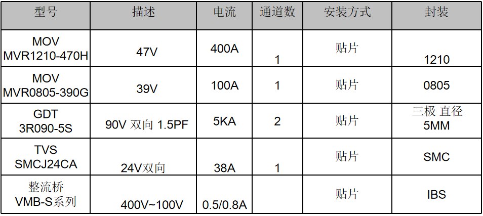 伺服電機(jī)驅(qū)動(dòng)接口、電源保護(hù)方案