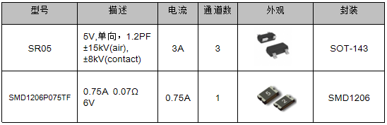 伺服電機(jī)驅(qū)動(dòng)接口、電源保護(hù)方案