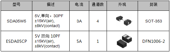 伺服電機(jī)驅(qū)動(dòng)接口、電源保護(hù)方案