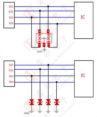 伺服電機(jī)驅(qū)動(dòng)接口、電源保護(hù)方案