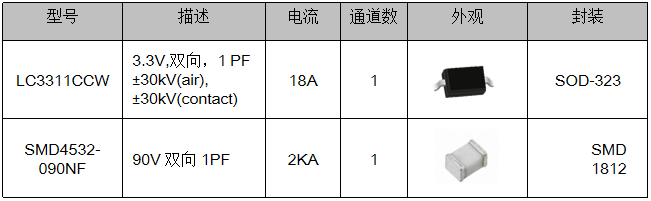 伺服電機(jī)驅(qū)動(dòng)接口、電源保護(hù)方案