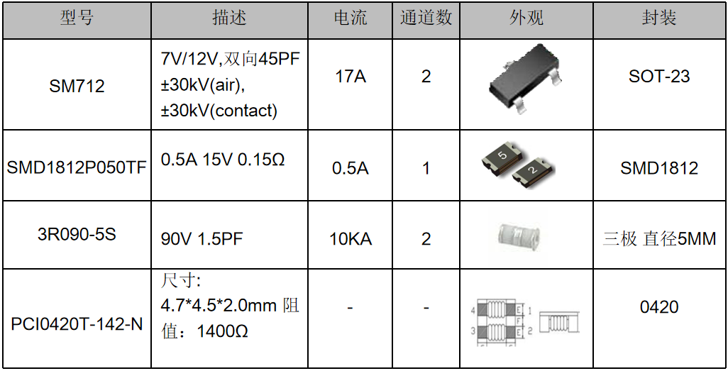 伺服電機(jī)驅(qū)動(dòng)接口、電源保護(hù)方案