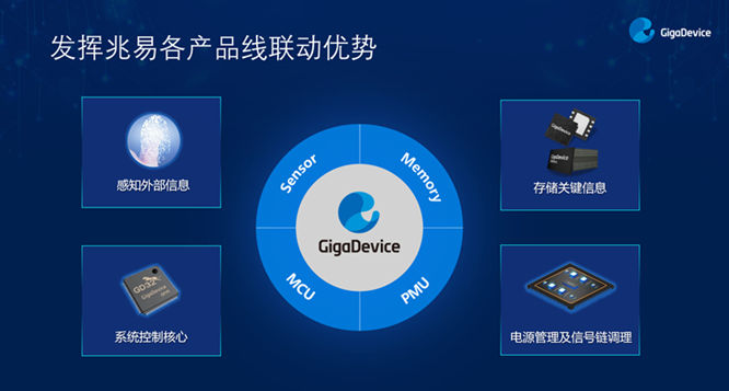 GD32以廣泛布局推進(jìn)價(jià)值主張，為MCU生態(tài)加冕！