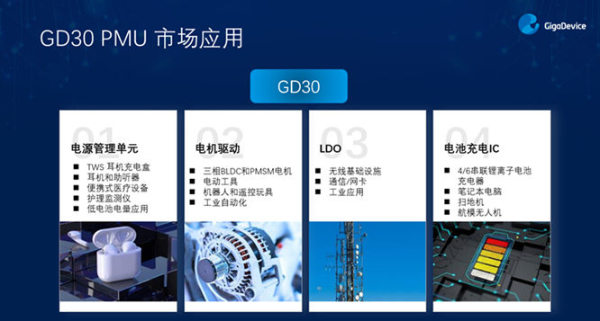GD32以廣泛布局推進(jìn)價(jià)值主張，為MCU生態(tài)加冕！