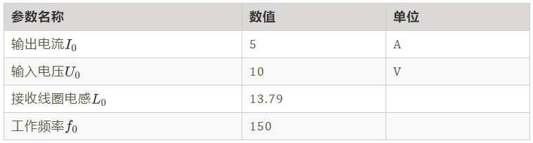 如何繞制2.2uH高頻線圈？