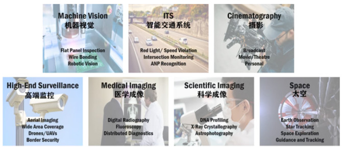 專家支招：如何解決在工業(yè)應用中實施視覺系統(tǒng)的挑戰(zhàn)？