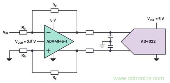 如何掌握運算放大器功耗與性能的權(quán)衡之術(shù)？