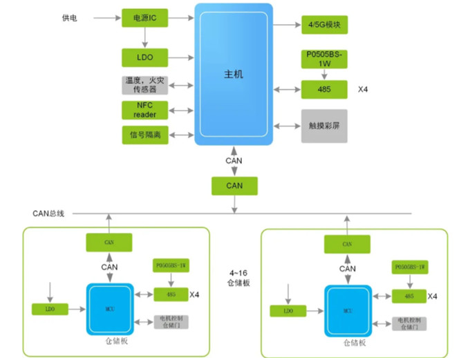 換電柜迎來新風(fēng)口，它真的安全嗎？
