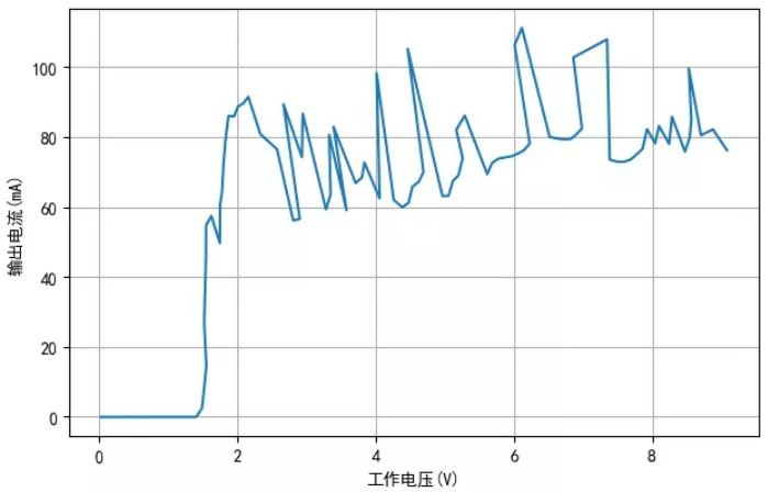TM1810-3， TM1810-2 LED恒流驅(qū)動(dòng)IC