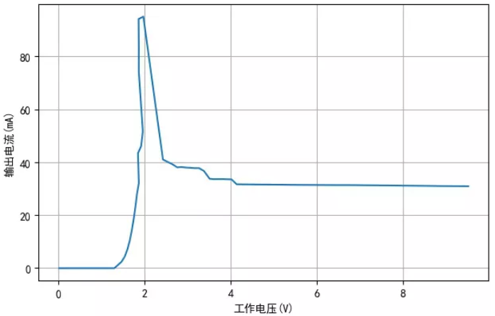 TM1810-3， TM1810-2 LED恒流驅(qū)動(dòng)IC