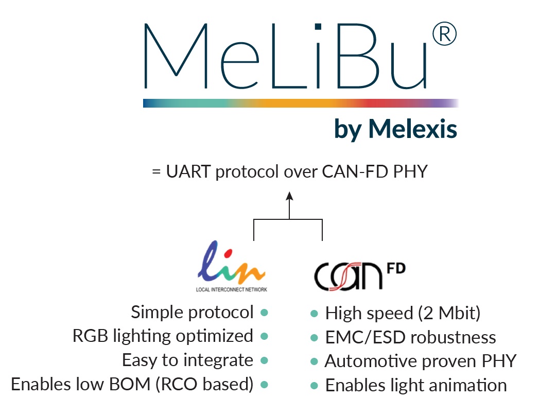Melexis憑借MeLiBu助力實現(xiàn)汽車照明差異化，為細(xì)分市場的車輛帶來更高吸引力