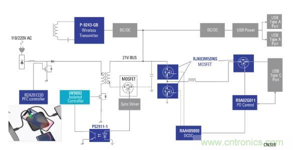 使用具有PD和無(wú)線(xiàn)充電功能的100W電源適配器，讓充電更輕松