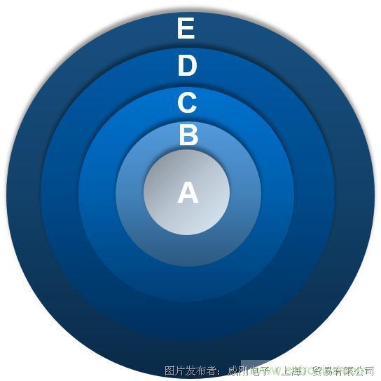 風(fēng)電智慧運維，一切盡在掌控