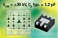 Vishay新型4線(xiàn)ESD保護(hù)陣列VBUS054CV-HS3