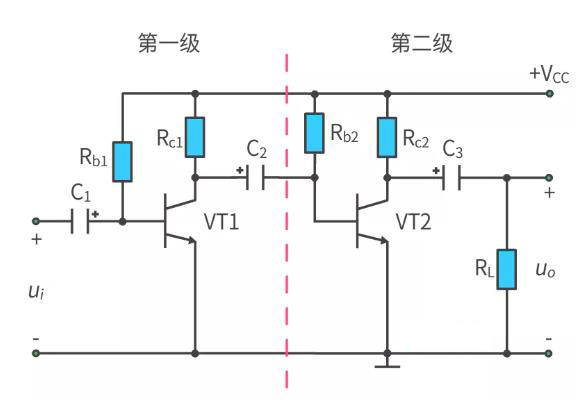 什么是多級(jí)放大電路？