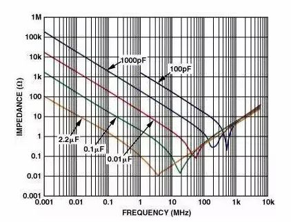 高速電路PCB布線需要注意哪些問(wèn)題？