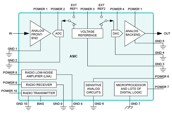 針對噪聲模擬設(shè)計的 ASIC 修復 針對噪聲模擬設(shè)計的 ASIC 修復