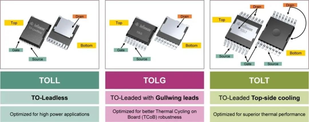 利用封裝、IC和GaN技術(shù)提升電機(jī)驅(qū)動(dòng)性能
