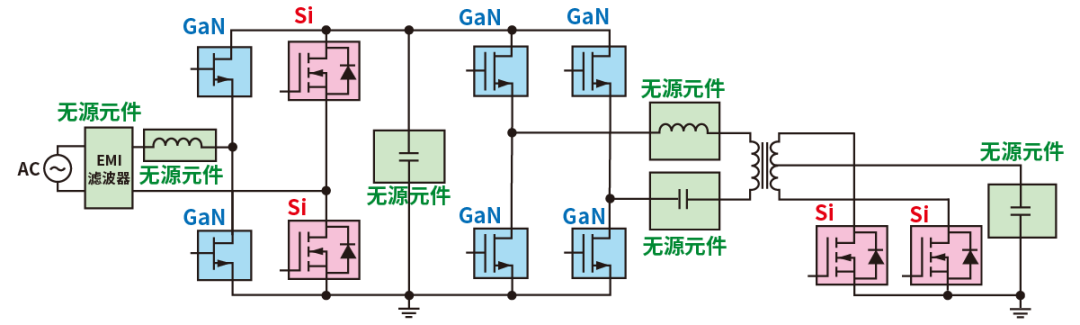 使用SiC/GaN功率半導(dǎo)體，提高功率轉(zhuǎn)換效率，無源元件的技術(shù)進(jìn)步很重要！