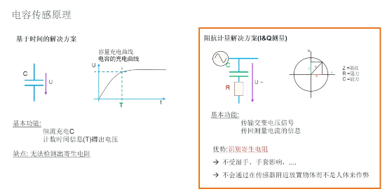艾邁斯歐司朗引領(lǐng)HOD技術(shù)創(chuàng)新，提升駕駛安全