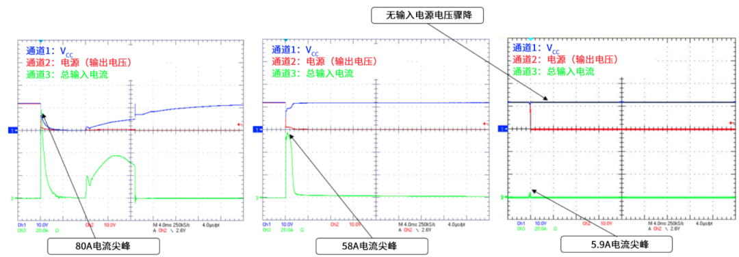 6秒！故障發(fā)生時的極限響應(yīng)，誰來守護？